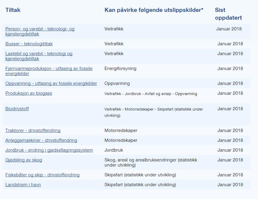 Nye verktøy for å beregne effekt av tiltak: Enkle excel-ark-maler Last ned og fyll ut Betaversjoner på