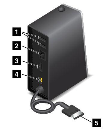 ThinkPad OneLink Dock sett bakfra. 1 USB 2.0-kontakt: Brukes til å koble til enheter som er kompatible med USB 2.0. 2 Ethernet-kontakt: Brukes til å koble dokken til et Ethernet-lokalnett.