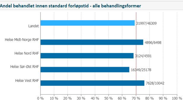 pakkeforløp behandlet