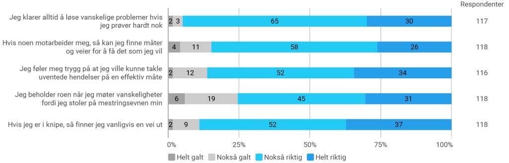 du fordelingen på de samme spørsmålene for