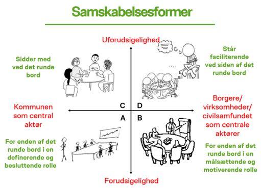 foreldre samarbeider