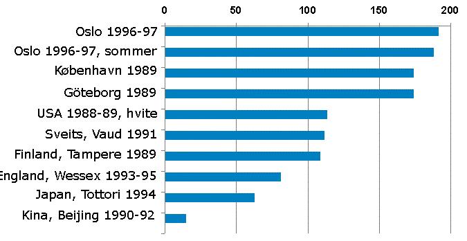 Hoftebrudd Årsakene til den høye hoftebruddfrekvensen i Norge er i stor grad ukjente.