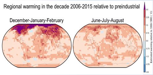 Menneskelige aktiviteter har medført en global oppvarming på ca 1 C siden før