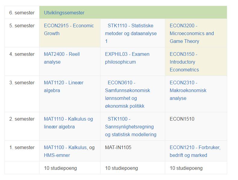 Matematikk