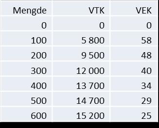 Variable kostnader