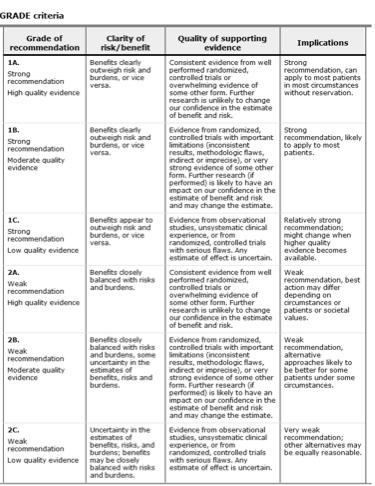 tilstander Practice changing updates Gir GRADE evidensgraderinger og anbefalinger 25 000 bilder/grafer/ behandlingsalgoritmer 135 medisinske kalkulatorer Redder liv og avkorter sykehusopphold