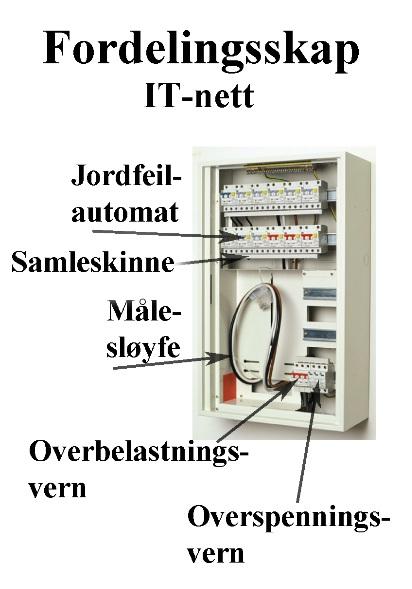 Hovedfordeling 1 i Strindheimtunnelen, I gang utenfor hovedfordeling Tilknyttet SRO-sentral : Ingen Type enhet : Koblingsboks Type fordeling : Underfordeling Varmeelement : Nei Fordelingsskap