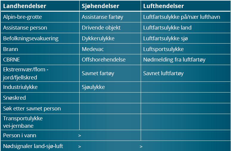 Hendelsestyper - planmaler Brukerne