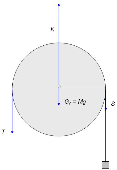 . a Yre krefer på lodde: S : Snorrekk krafen på lodde fra nora G L = g : Tngden a lodde krafen på lodde fra jorda Yre krefer på linderen: K : Akekraf krafen på linderen fra aken G S = Mg : Tngden a