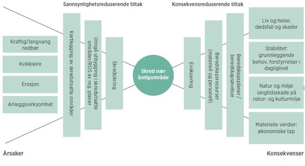 I møtene er det informert om vedtak i kommunestyret knyttet til kommunens beredskapsarbeid. Rådmannen har gitt informasjon til virksomhetene om forventninger til deres beredskapsarbeid.