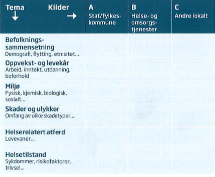 Hvordan skaffe seg oversikt over helsetilstand og