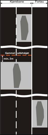 D Gjenfylling og reparasjon D1 Generelle regler: D1.1 Lednings- og kabeleierne har egne regler for igjenfylling rundt kabler- og ledninger som må oppfylles.