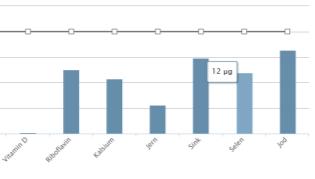 2) De fleste allergikere eliminerer flere matvarer enn de behøver 70 % av de vi kostprovoserer kan utvide dietten Hvorfor? 1. Sensibilisering 2. Føre-var mht allergenintroduksjon 3.