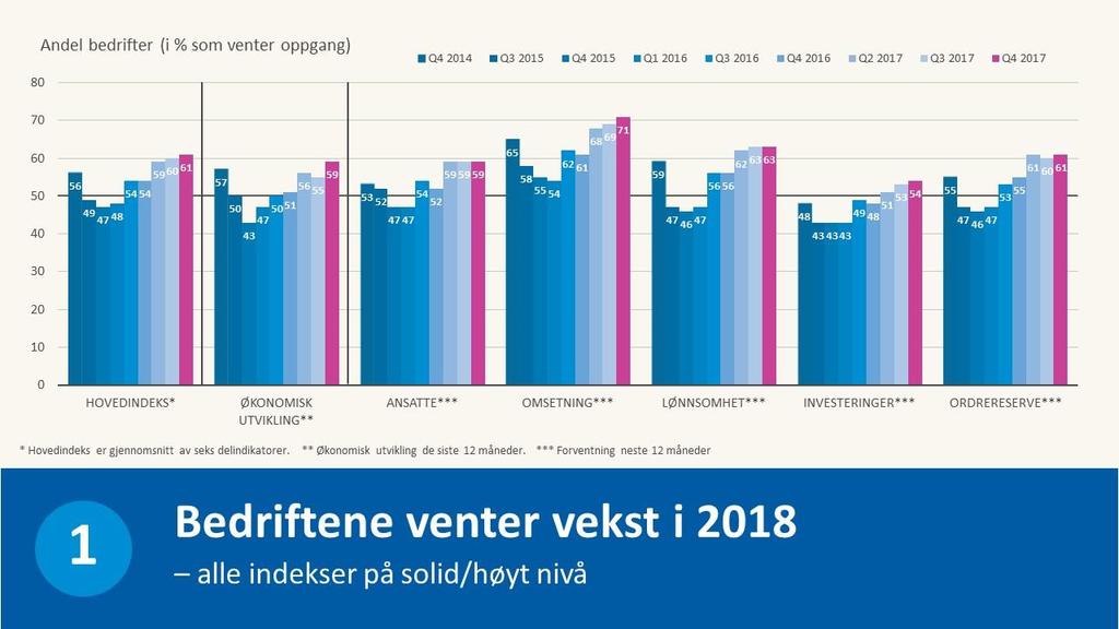 Konjunkturbarometeret for Sør- og Vestlandet Et verktøy