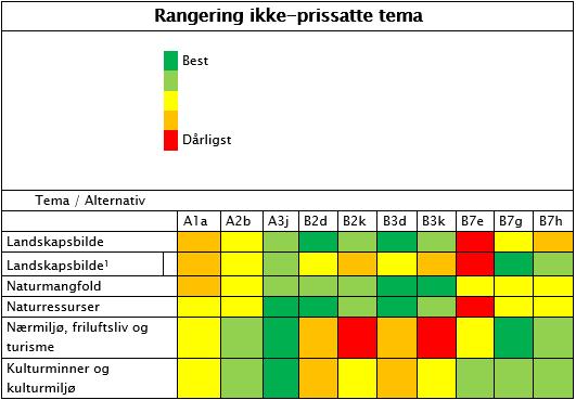 Silingsrapport Fv.