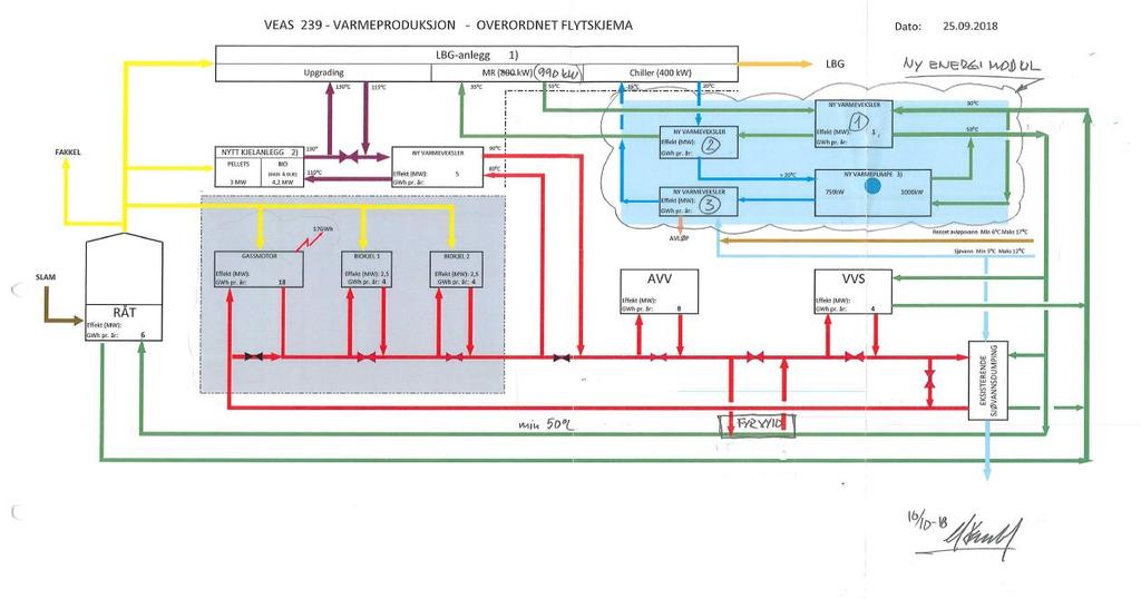 Biogass