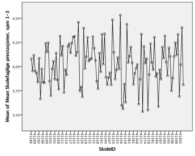 36 Figur 3.1. Skolefaglige prestasjoner ved første kartlegging Disse forskjellene er større en det som kan forklares av f.eks.