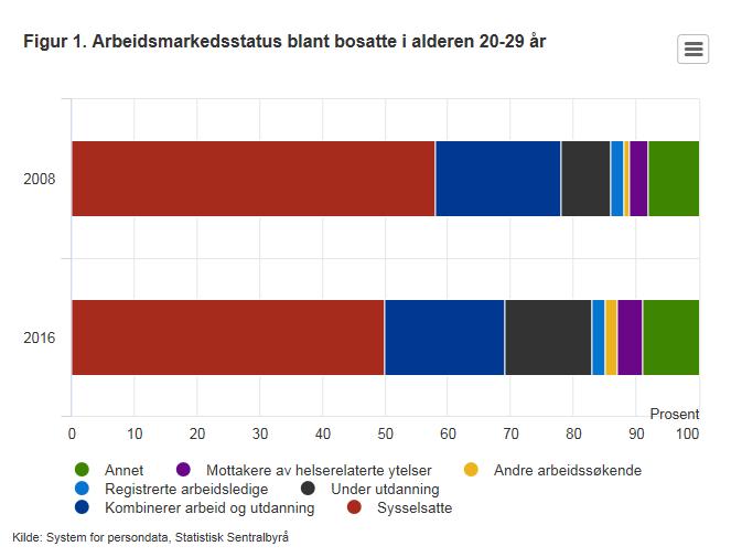 Unge utenfor hvem er de?