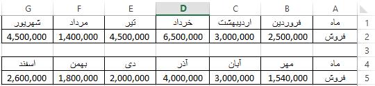 فرمول نویسی کعبی گاهی اوقات الزم است بر روی چند