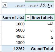 بخش ILLUSTRATIONS این بخش برای وارد کردن تصویر و شکل به اکسل کاربرد دارد.