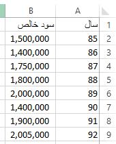 مشاهده میکنید.