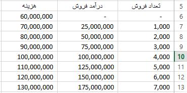 میشود.