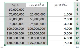 ماوس انتخاب میکنیم.