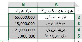 مثال هزینههای یک شرکت در یک سال بصورت زیر در محیط اکسل در دسترس است.