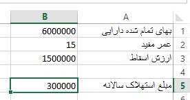 مثال با استفاده از فرمول نوشته شده در مثال فوق استهالک یک دارایی با بهای تمام شده 6111111 ریال و عمر مفید 15 سال و ارزش اسقاط 1511111 ریال را به روش خط مستقیم محاسبه کنید.