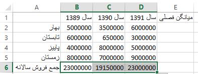 برای محاسبه میانگین فروش فصل بهار در سه سال گذشته در