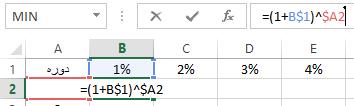 برای سلول A2 سه بار کلید F4 را بفشارید تا به شکل A2$ تغییر یابد.