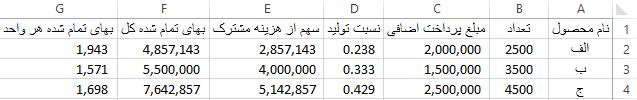 فرمول نویسی بین کاربرگ ها گاهی اوقات میخواهیم اطالعات و دادهها در اکسل در یک کاربرگ و تجزیه تحلیلها محاسبات و