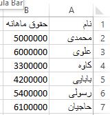 با انتخاب گزینه اول مبالغ حقوق متناسب با نام هر فرد جابجا میشود و با انتخاب گزینه دوم فقط نام افراد جابجا میشود و مبالغ حقوق ثابت میمانند که باعث بهم ریختگی لیست حقوق