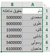 میخواهیم این لیست بر اساس مبالغ حقوق از بزرگ به کوچک مرتب شود. برای انجام این کار میتوان همانند مثال قبل عمل کرد.