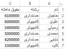 حقوق افراد و رشتههای تحصیلی آنها را در اختیار داریم.