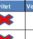 Styret har bedt om at det i egen sak gis en månedlig oppdatering med særlig oppmerksomhet rettet mot effekt av igangsatte