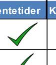 HOVEDPUNKTER OG HELHETLIG DRØFTING Status pr august 2018 Sykehusforetakenee i Helse Midt Norge rapporterer månedlig om