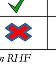 Endringer i ventetid og aktivitett rapporteres månedlig, mens endringer i kostnader rapporteres hvert tertial.