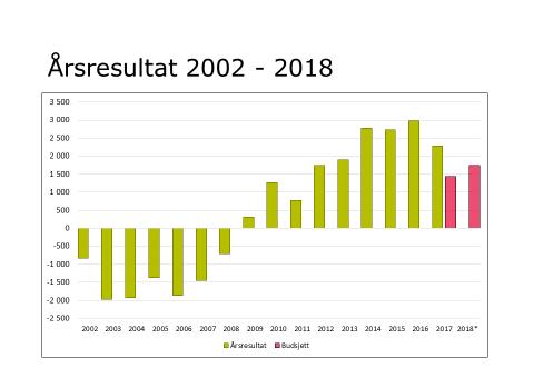 fra ulike analyser. Samtidig peker Kvinnsland-utvalget på flere kilder som tilsier at det fortsatt er rom for å forbedre produktiviteten.