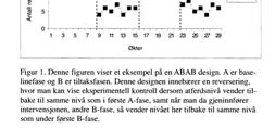 Ulike reverseringsdesign ABAB ABA BAB ABABAB Reverseringsdesign med en baselineprobe Multiple treatment reverseringsdesign 09.11.