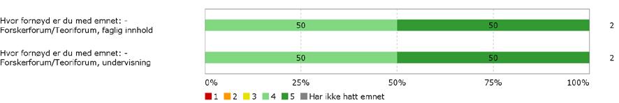 STØTTEEMNER: MAUT med studieretning utøving med teoretisk fordypning På en skala fra 1 til 5, hvor 1 er svært lite og 5 er svært godt, hvor fornøyd er du med emnet forskerforum: Figur 14