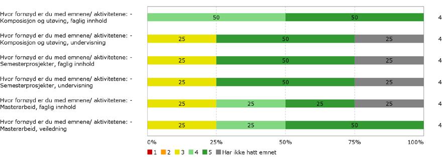 har forskerforum som emne, noe som gjør at det er kun 2 som har evaluert emnet i denne undersøkelsen, og man kan ikke trekke generelle slutninger på bakgrunn av resultatene.