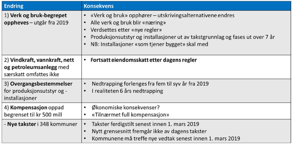 SAKSFRAMLEGG Arkiv: 232 Dato: 18.05.