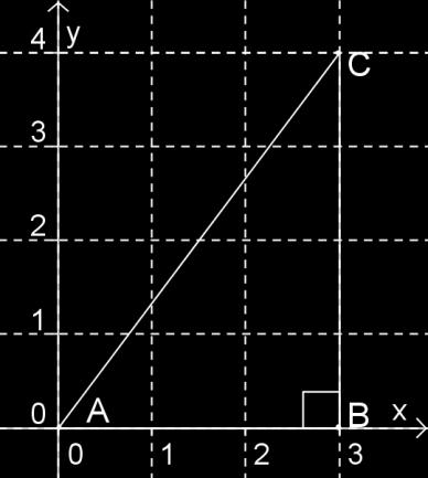 2 2 1 3 x y 1 2 2 b) Tegn sirkelen. 1.9.