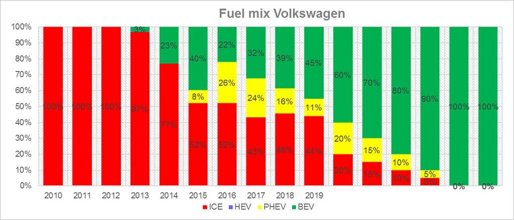 Fremtiden er elektrisk I 2025 tror vi alle