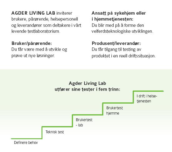 Figur 1 Agder Living Lab metoden består av 5 trinn. 7. Brukerinvolvering ALL har brukere, pårørende og ansatte som aktivt deltar i utprøvings- og evalueringsprosesser.
