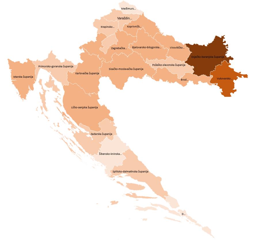 Zastupljenost mjera po županijama M1 M2 M3 M4 M5 M6 M7 M8 M9 M10 M11 M13 M17 M18 M19 M20 Milijuni HRK 0 100 200 300 400 500 600 700 800 900 1.