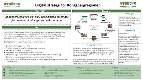 Kongsbergregionen har vedtatt entiltaksplan for digitalisering for 2019 som er en oppfølging av den vedtatte digitale strategien.