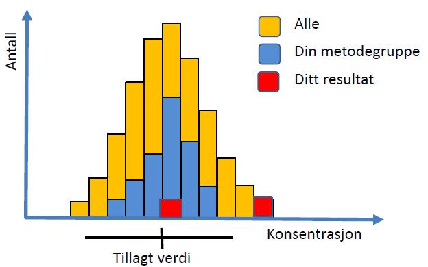 driftshendelser, pasientrelaterte, arbeidsmiljø/hms Klager og forbedringsforslag Evaluering av saksbehandling på avvik ROS-analyser Interne revisjoner Eksterne