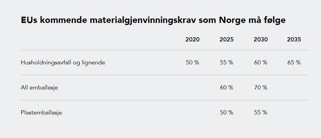 Beregning av